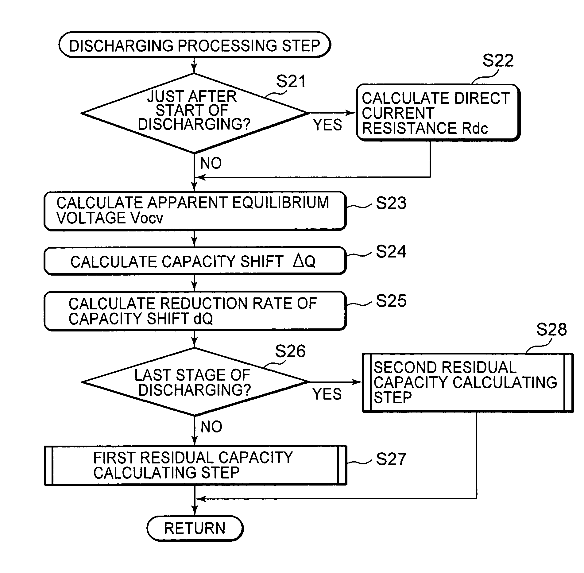 Battery capacity calculating method, battery capacity calculating apparatus and battery capacity calculating program