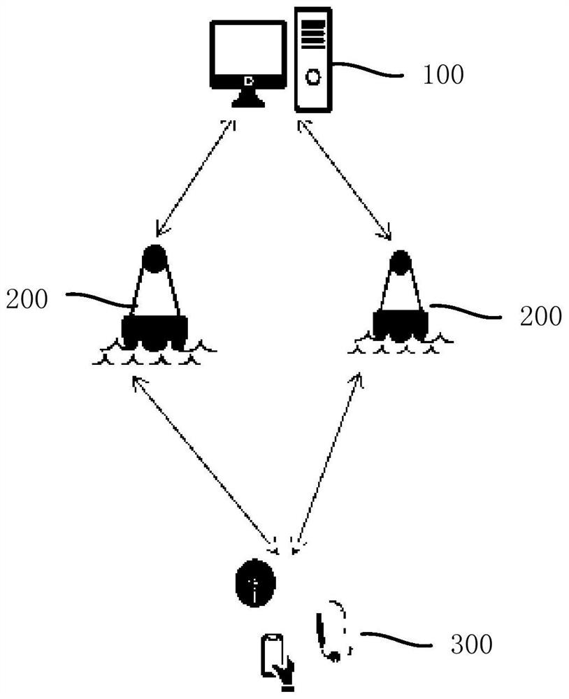 Underwater acoustic positioning and communication system and positioning, communication, teaming and geo-fencing method