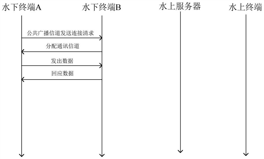 Underwater acoustic positioning and communication system and positioning, communication, teaming and geo-fencing method