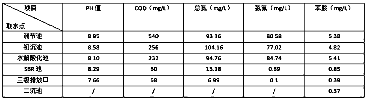 Method for efficiently removing total nitrogen from printing and dyeing wastewater by combining multiple methods