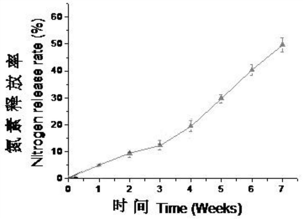 A kind of preparation method of seedling matrix square and application of the seedling matrix square