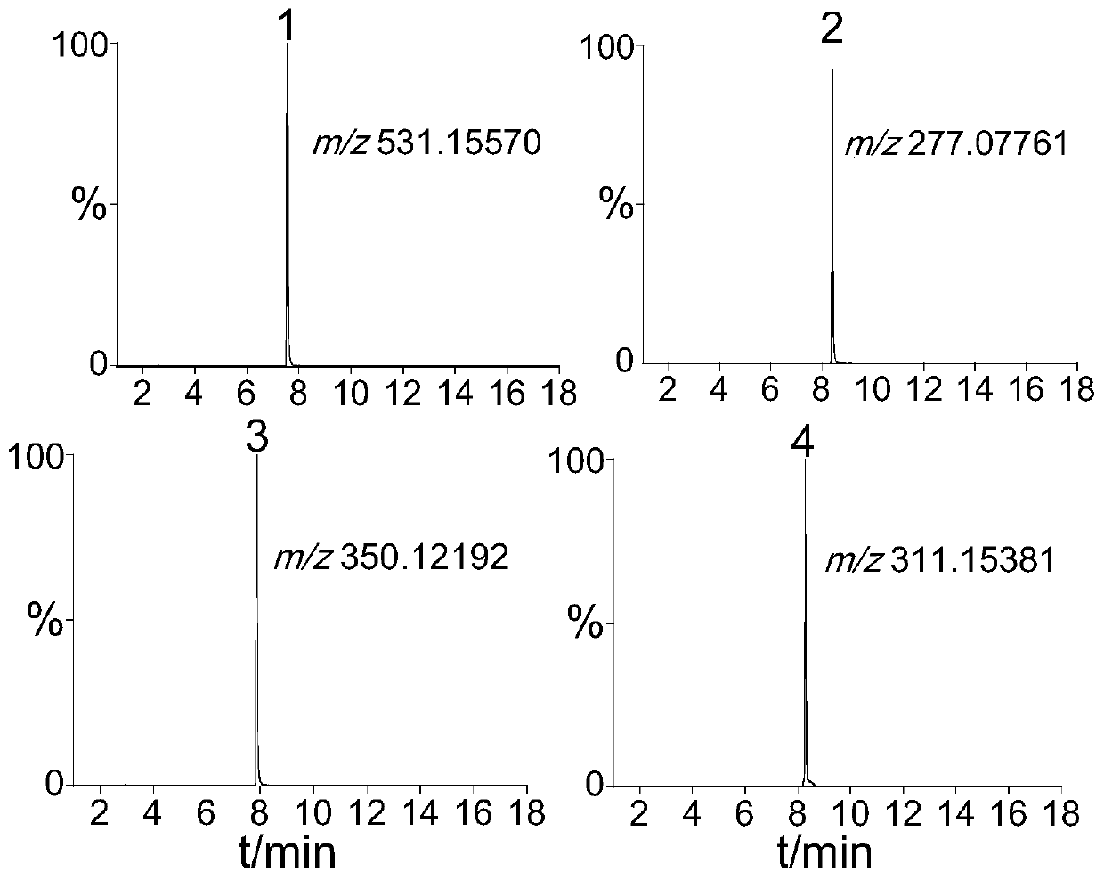 A screening method for chemical risk substances of antifungal drugs in toiletries