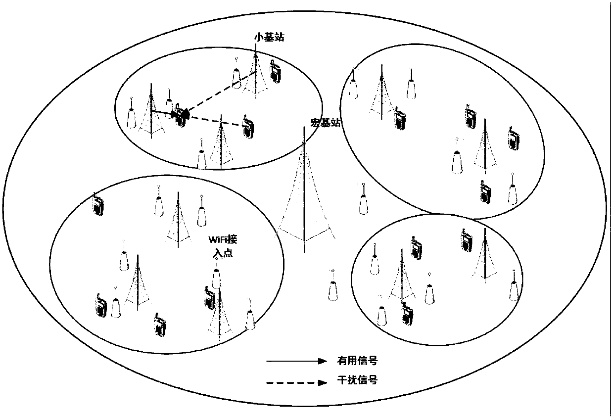 File copy caching method based on base station clustering