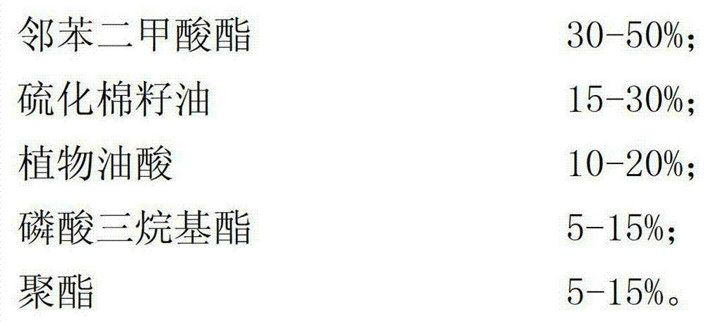 Degradable trace cutting oil and preparation method thereof