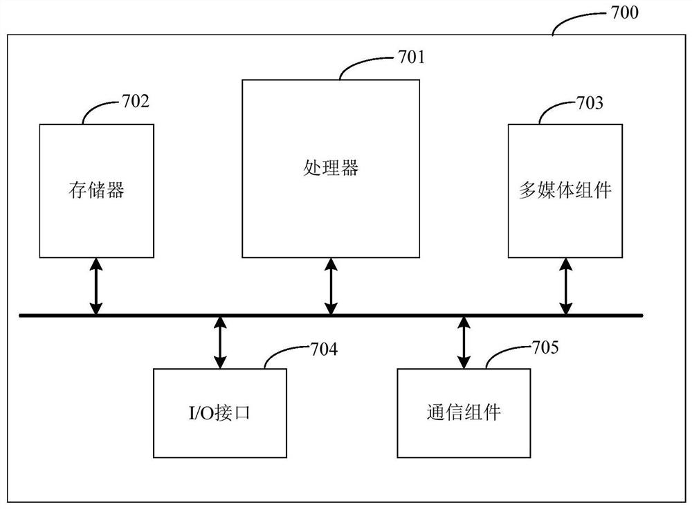 Page generation method and device, storage medium and electronic equipment