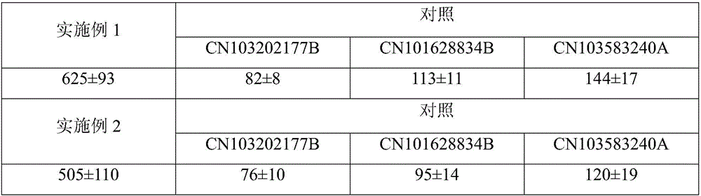 Method for cultivating morchella single-spore strains by adopting 'artificial pollination'