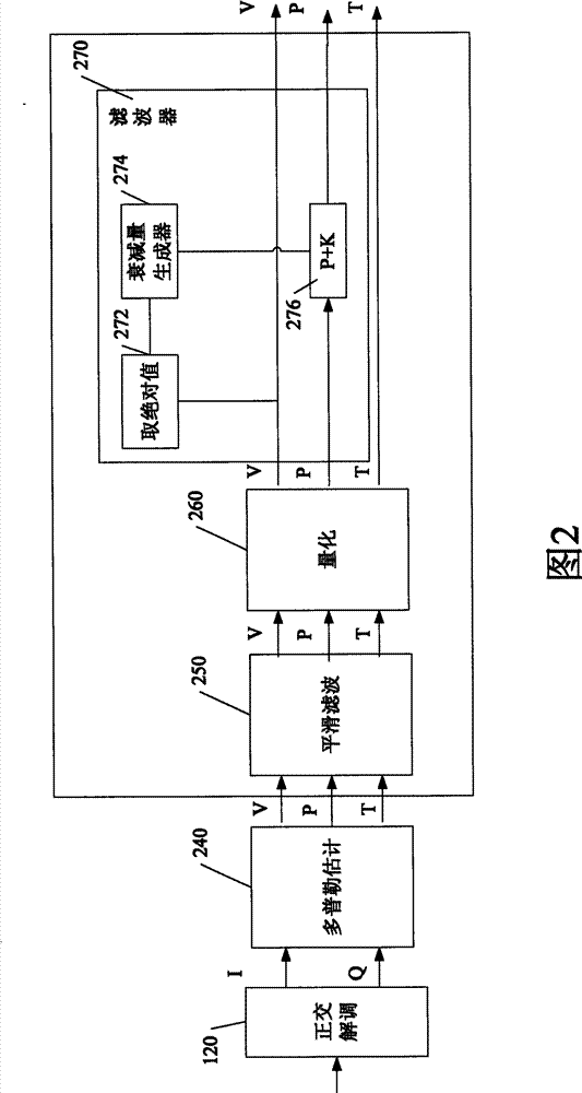 Tissue Doppler imaging method and device