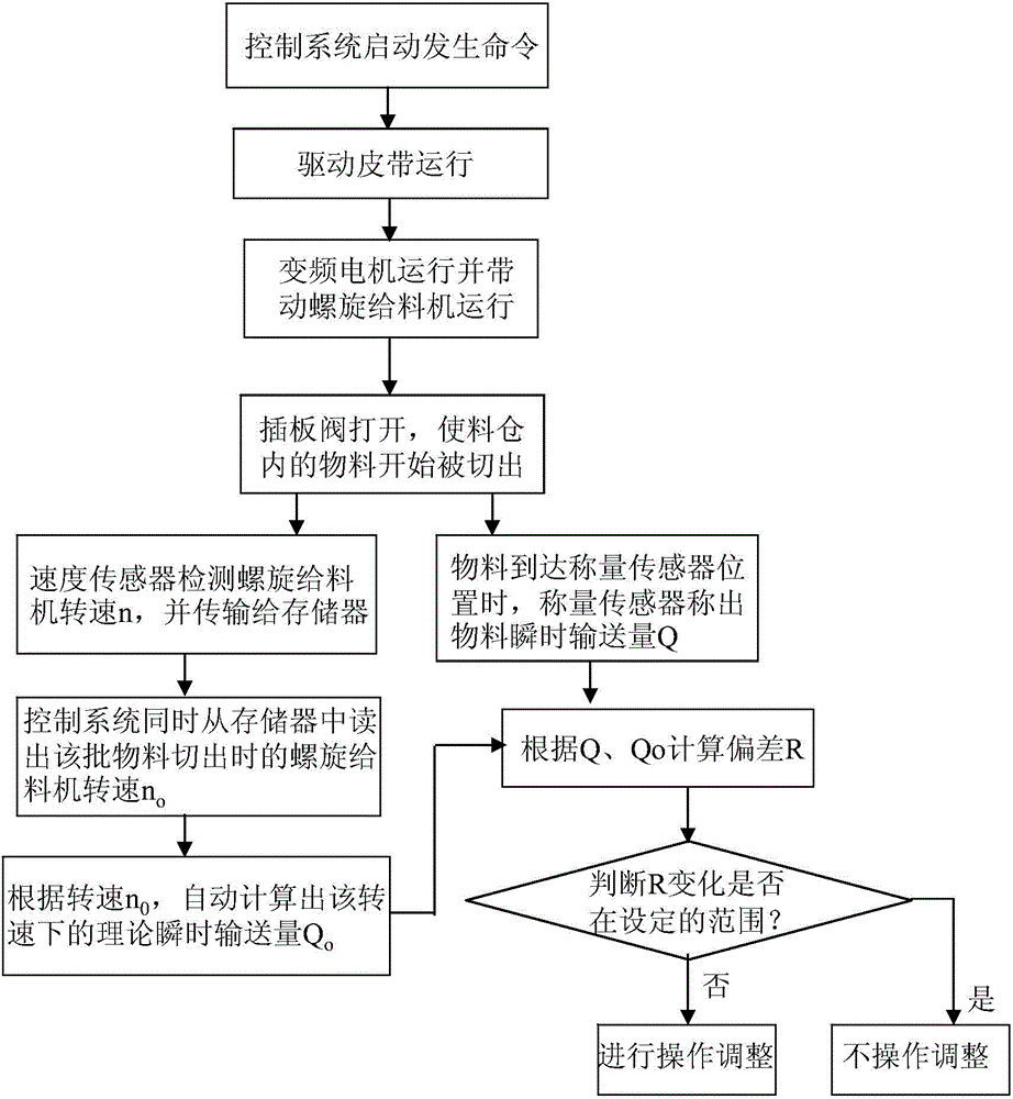 Device and method for monitoring flux quality changes on line