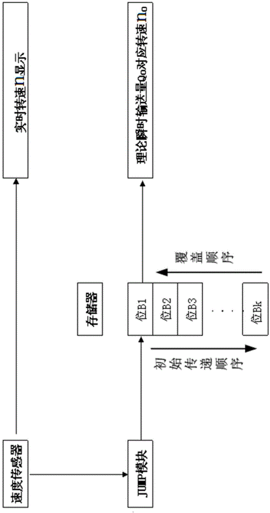 Device and method for monitoring flux quality changes on line