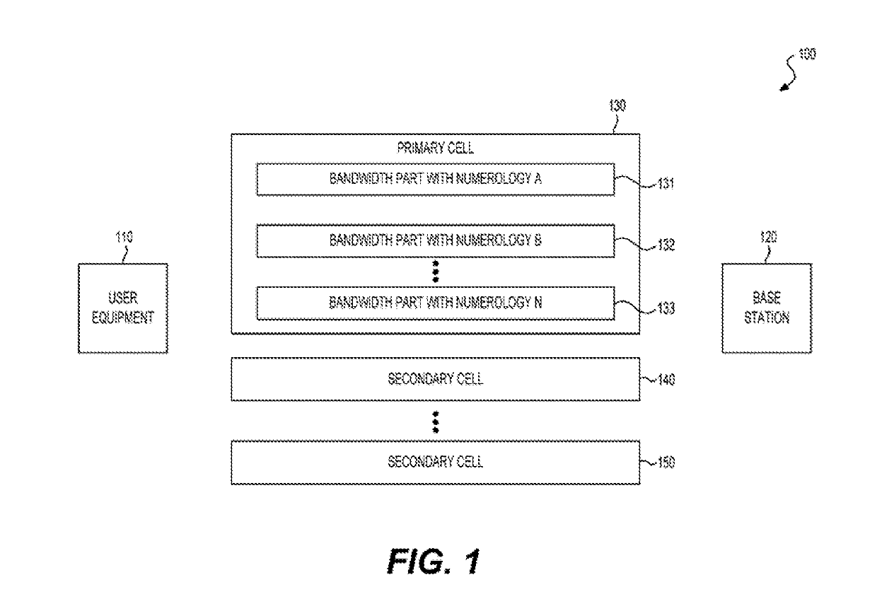 Methods to support ul transmission on multiple numerologies in nr system