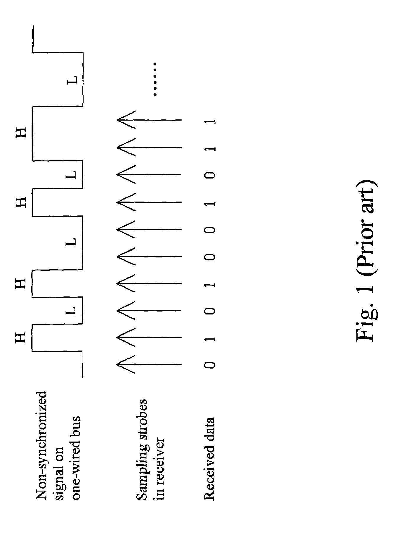 Synchronized data communication on a one-wired bus