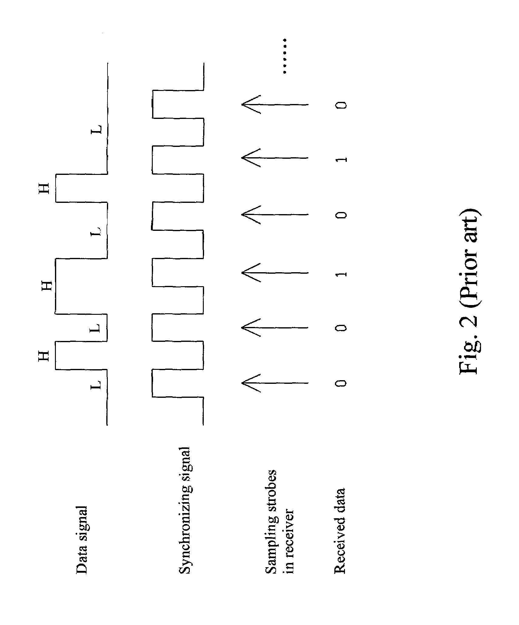 Synchronized data communication on a one-wired bus