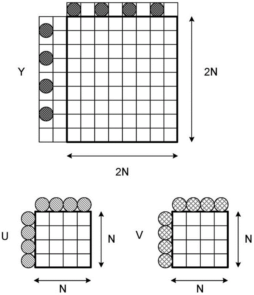 Method of cross color intra prediction