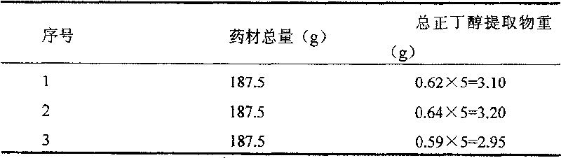 Blood platelet-increasing tablet, its preparation process and quality control method