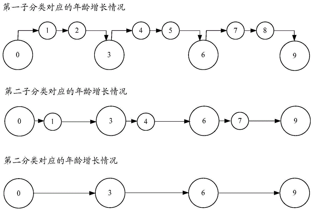 Replacement method and device for cache blocks in cache