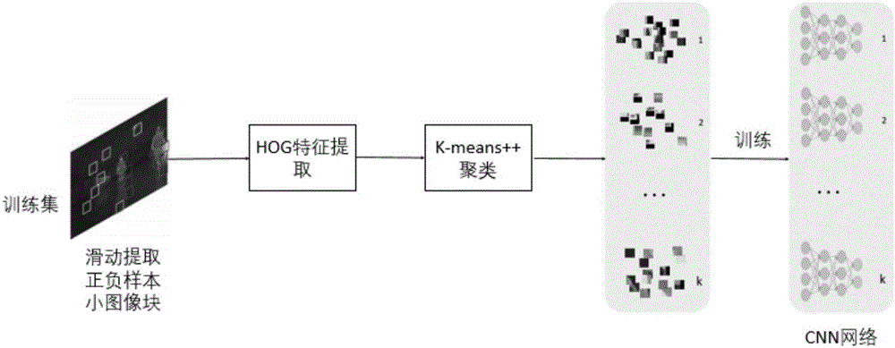 Image block deep learning characteristic based infrared pedestrian detection method