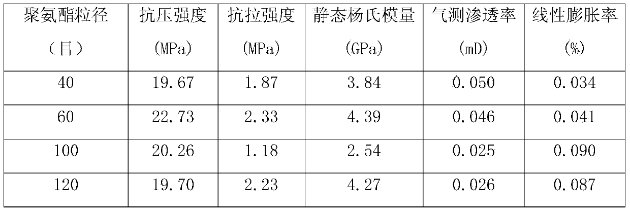 Expansion oil well cement with temperature resistance