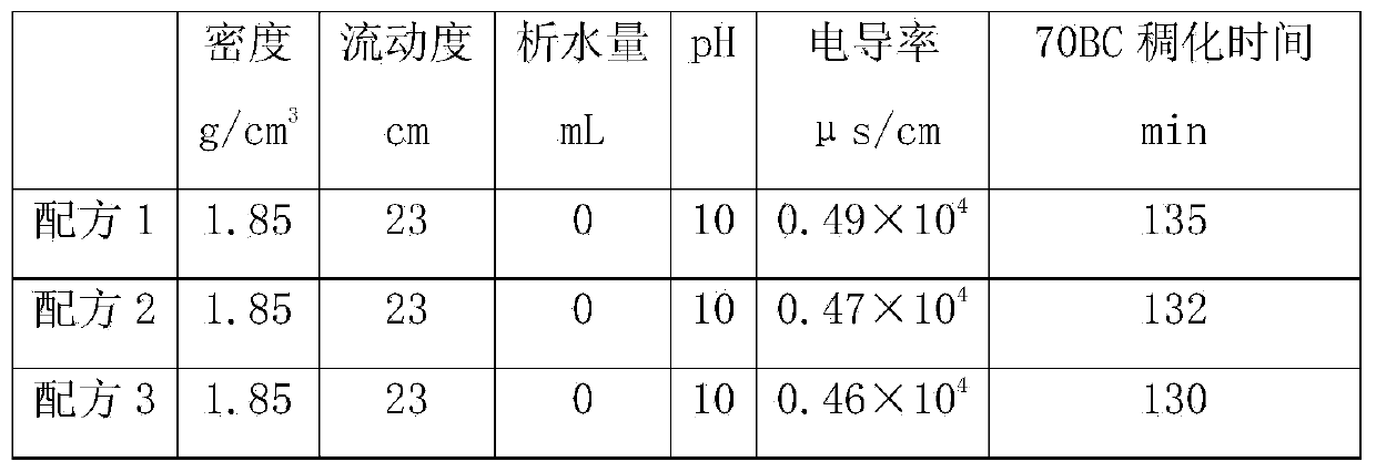 Expansion oil well cement with temperature resistance