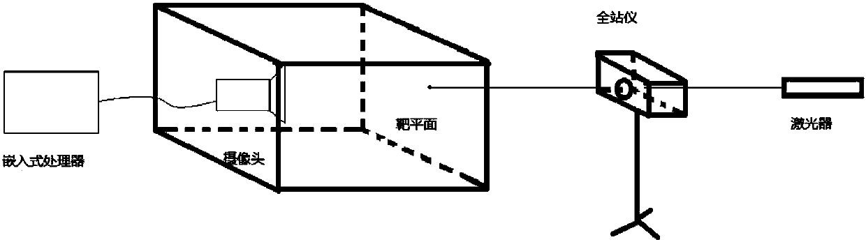 Bridge deflection detection method based on image processing