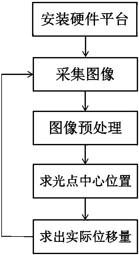 Bridge deflection detection method based on image processing