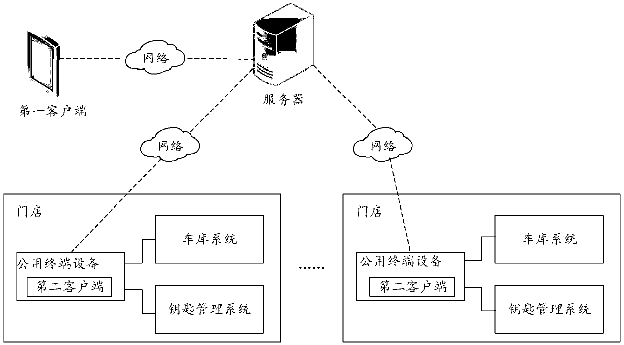 Vehicle driving appointment information processing method and device and electronic device