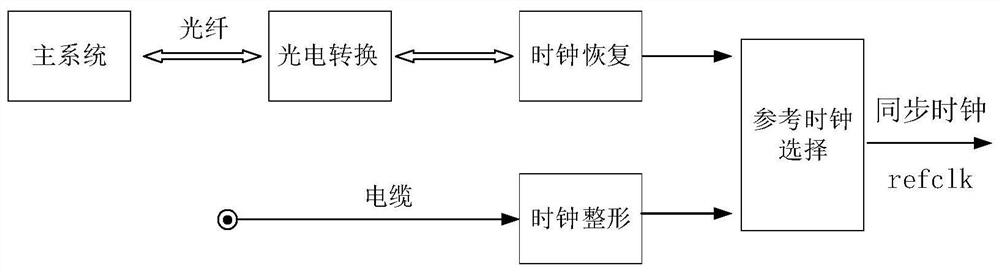 A near-field receiving device for improving the signal-to-noise ratio of magnetic resonance