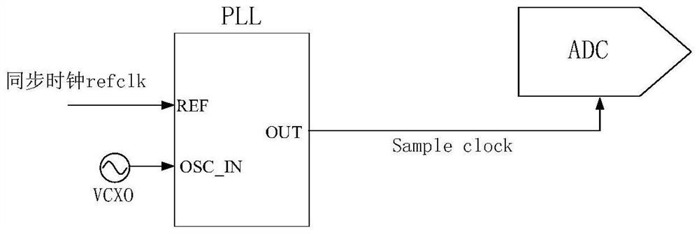 A near-field receiving device for improving the signal-to-noise ratio of magnetic resonance