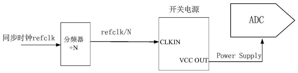 A near-field receiving device for improving the signal-to-noise ratio of magnetic resonance