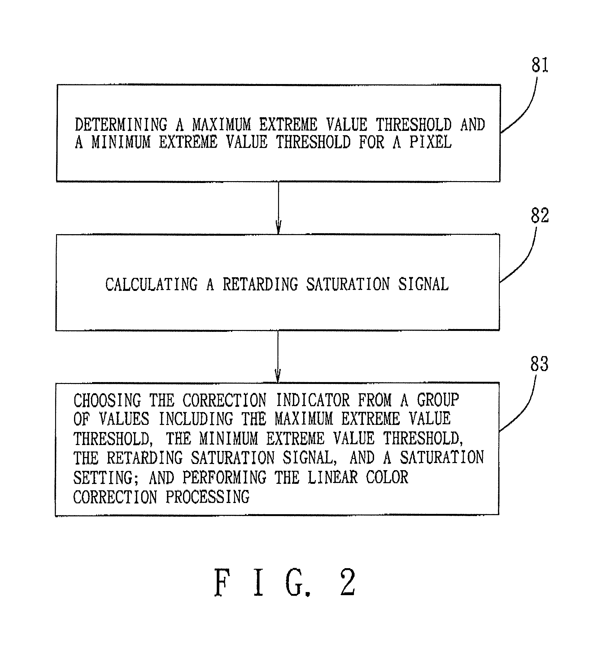 Saturation adjusting apparatus and method thereof