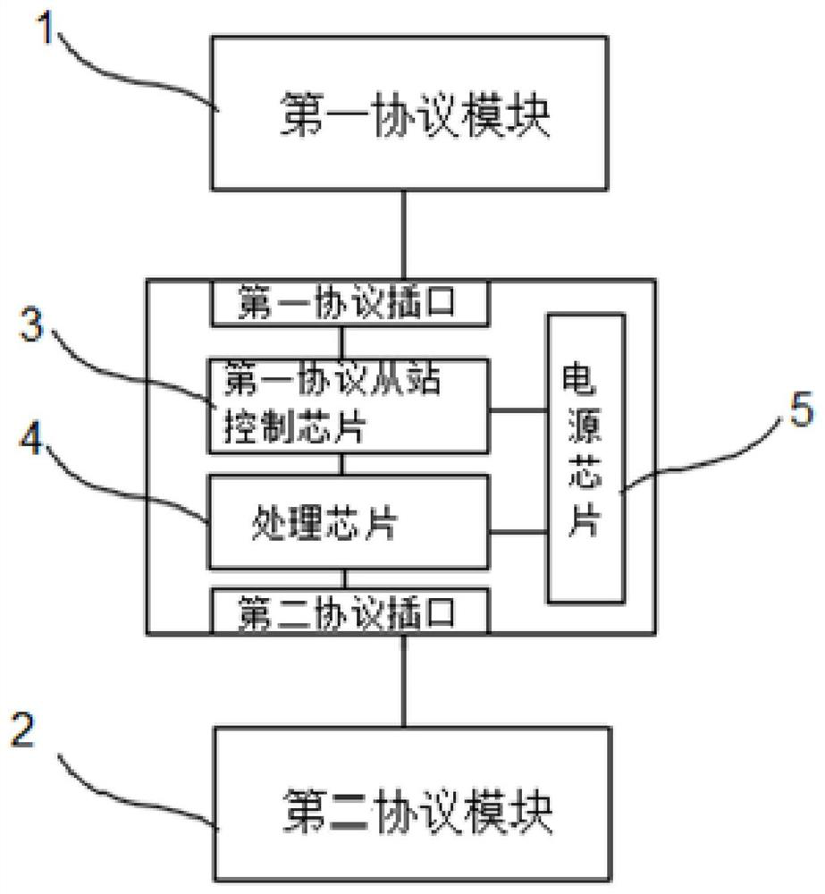 Protocol conversion module between robot and welding equipment and conversion method thereof