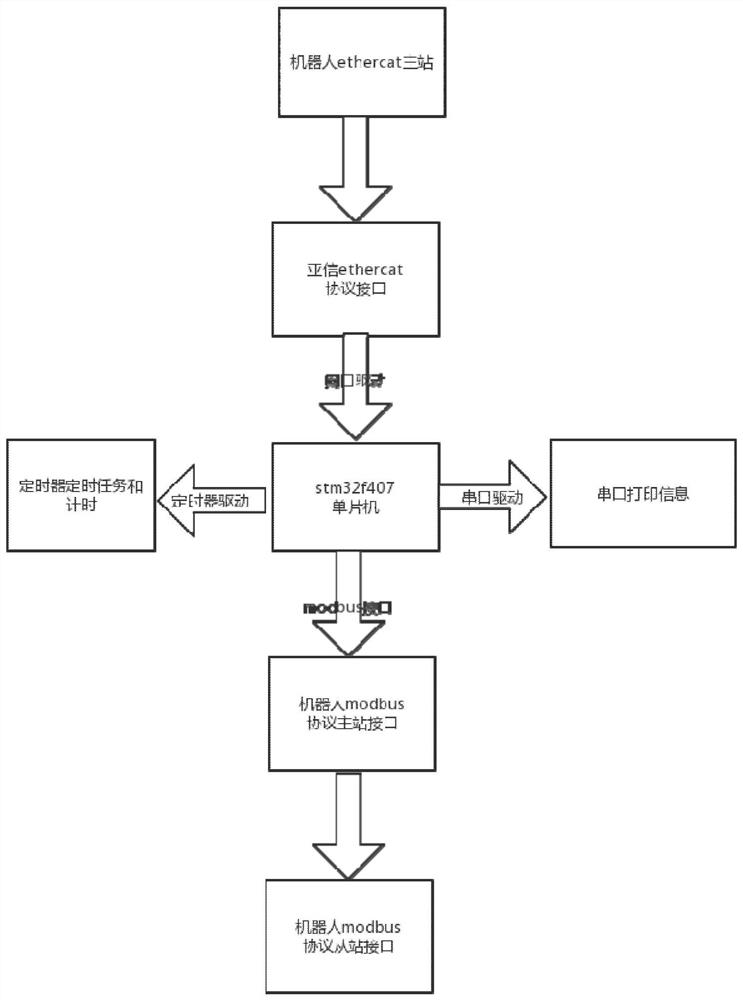 Protocol conversion module between robot and welding equipment and conversion method thereof