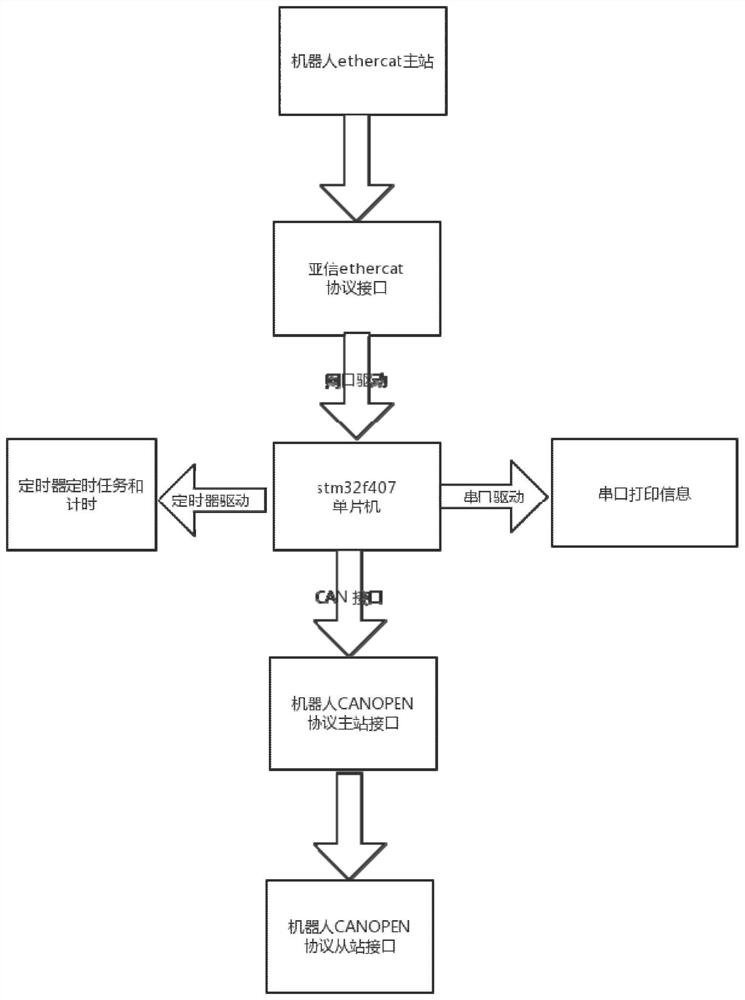 Protocol conversion module between robot and welding equipment and conversion method thereof