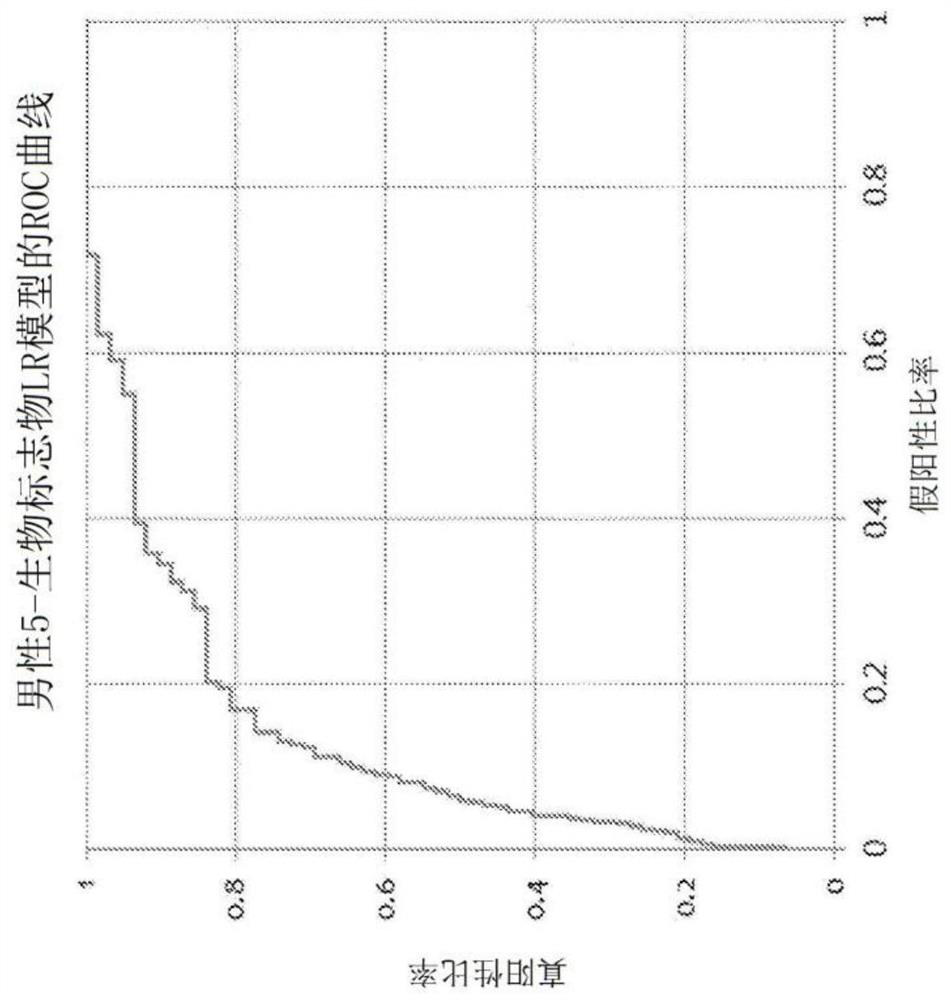 Cancer classifier models, machine learning systems and methods of use