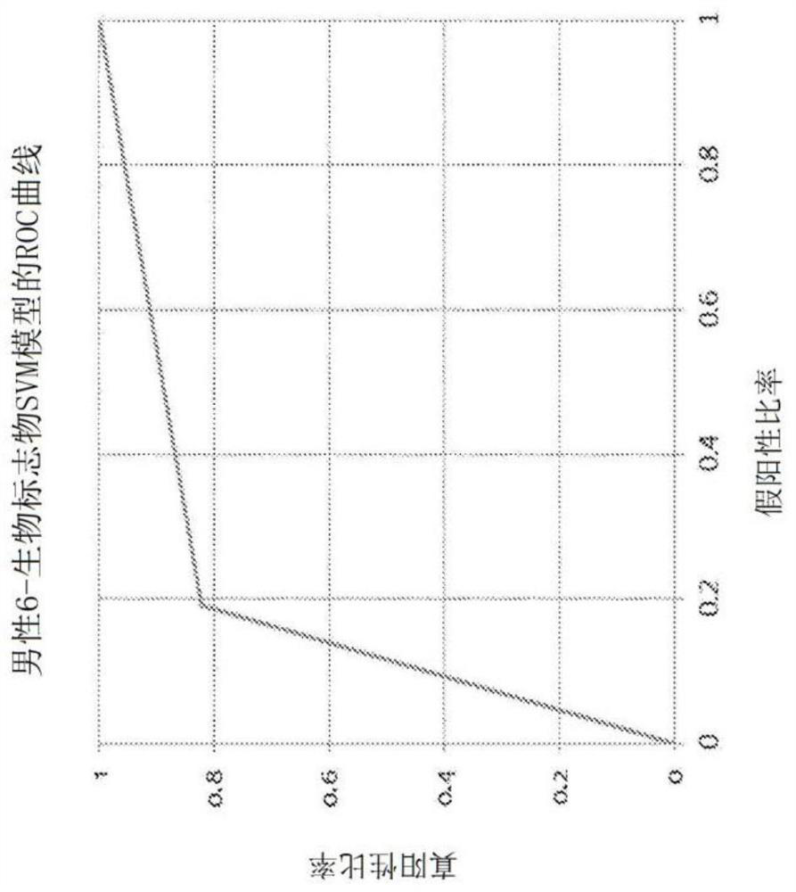 Cancer classifier models, machine learning systems and methods of use