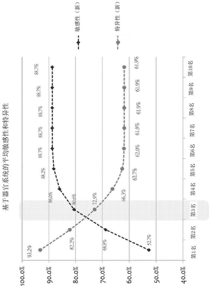 Cancer classifier models, machine learning systems and methods of use