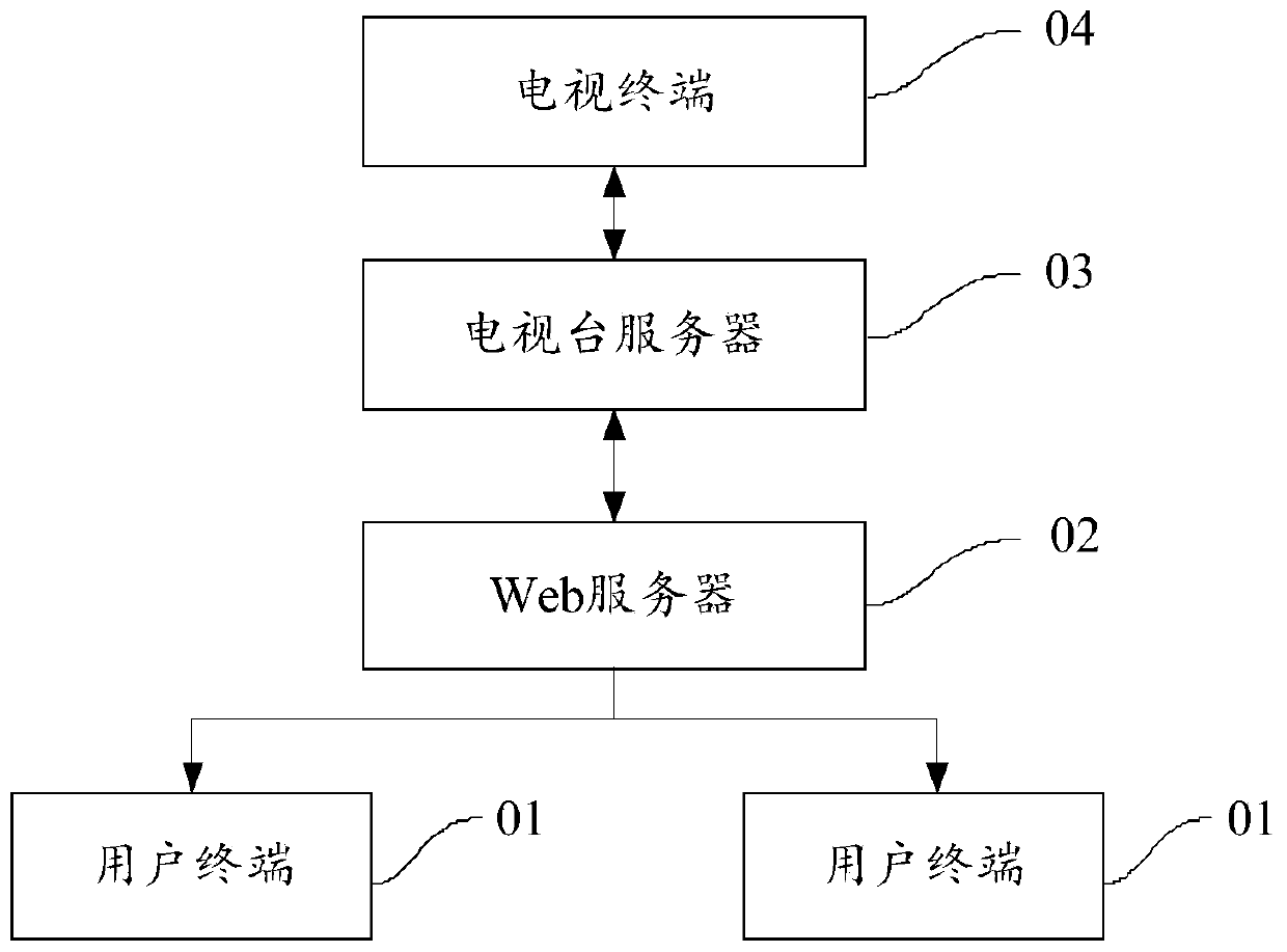 A virtual gift display method and device