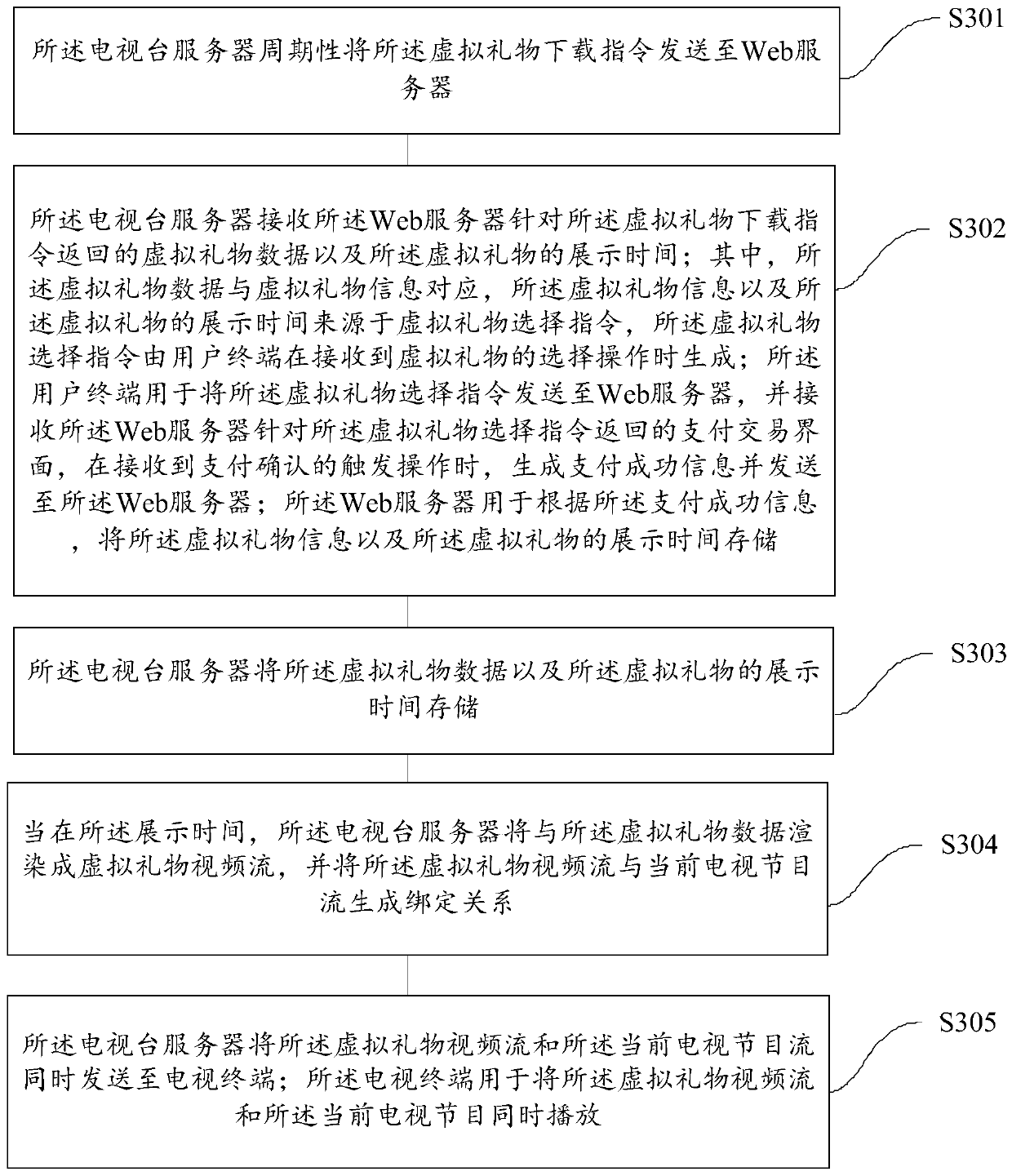 A virtual gift display method and device