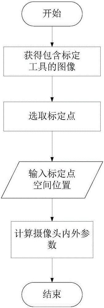 System and method for measuring height of human body in video image based on camera calibration