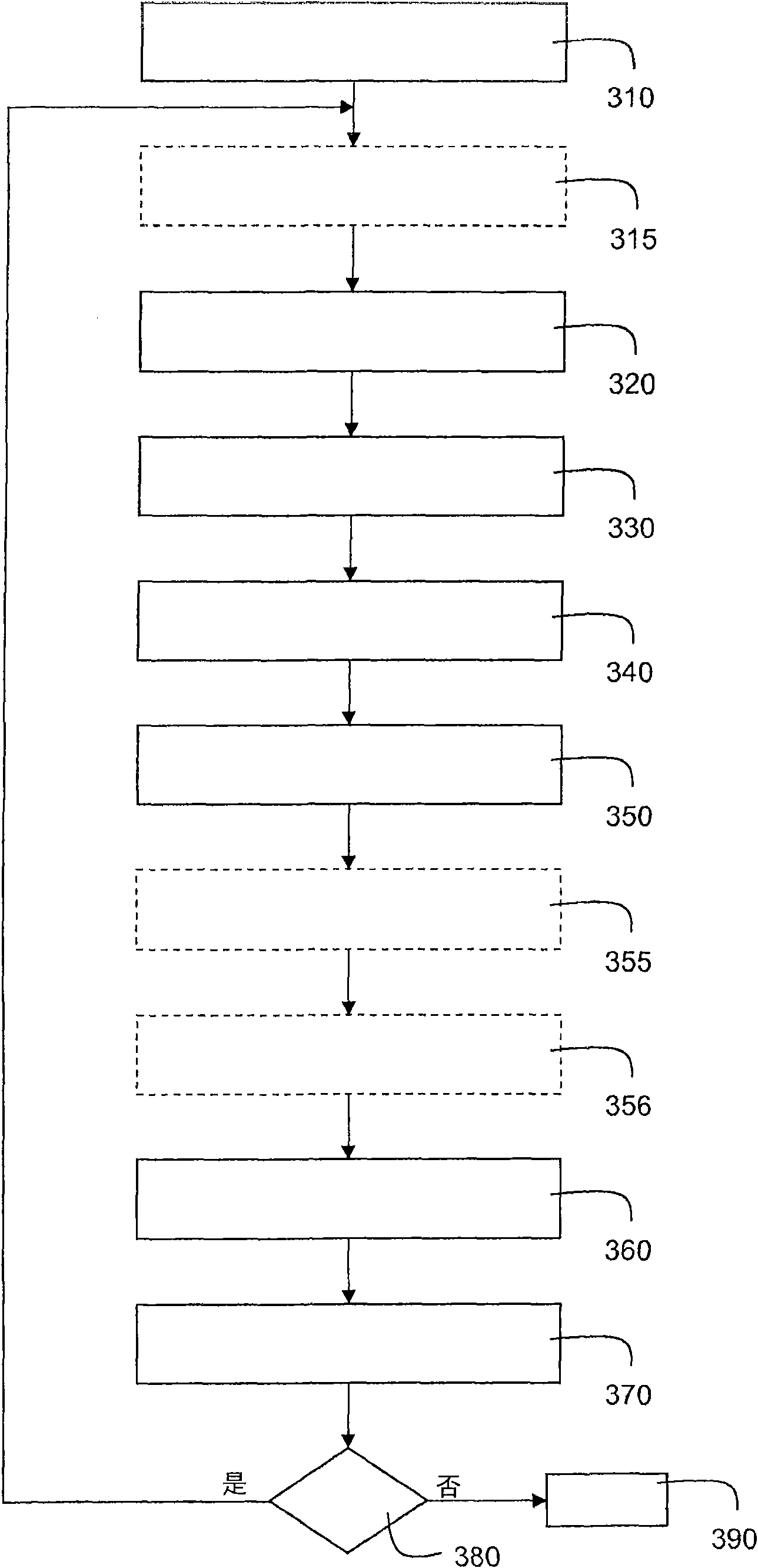 Testable integrated circuit and test method