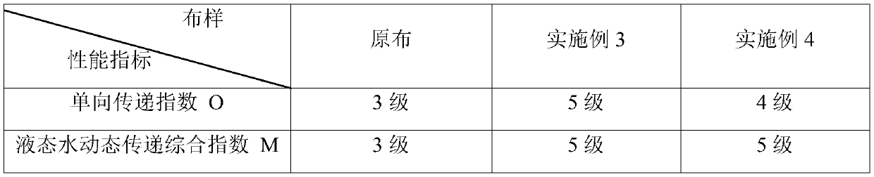 Preparing method for unidirectional wet-conduction pure cotton fabric based on nano-zinc oxide