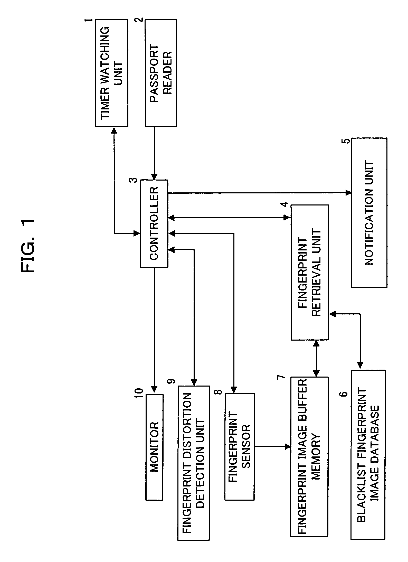 Detection of fingerprint distortion by deformation of elastic film or displacement of transparent board