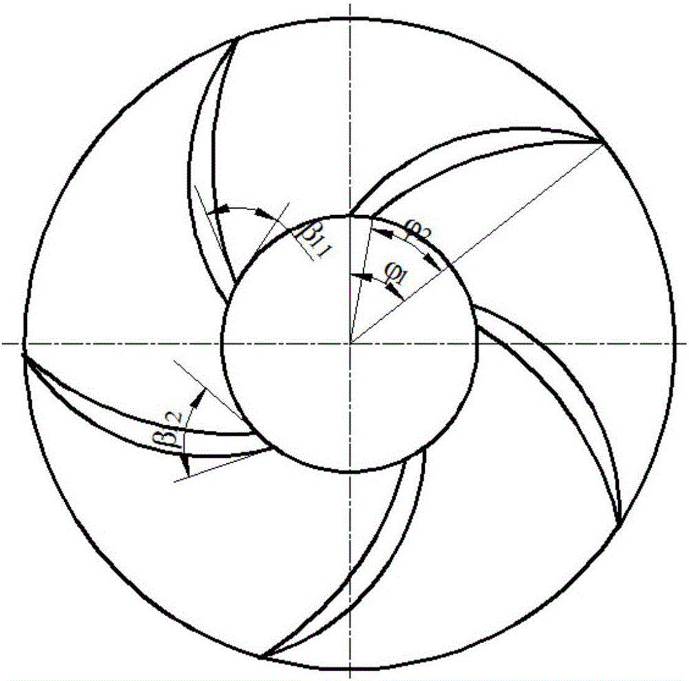 Design method for folded-edge blade structure of inlet end of impeller of middle and high specific rotation speed centrifugal pump