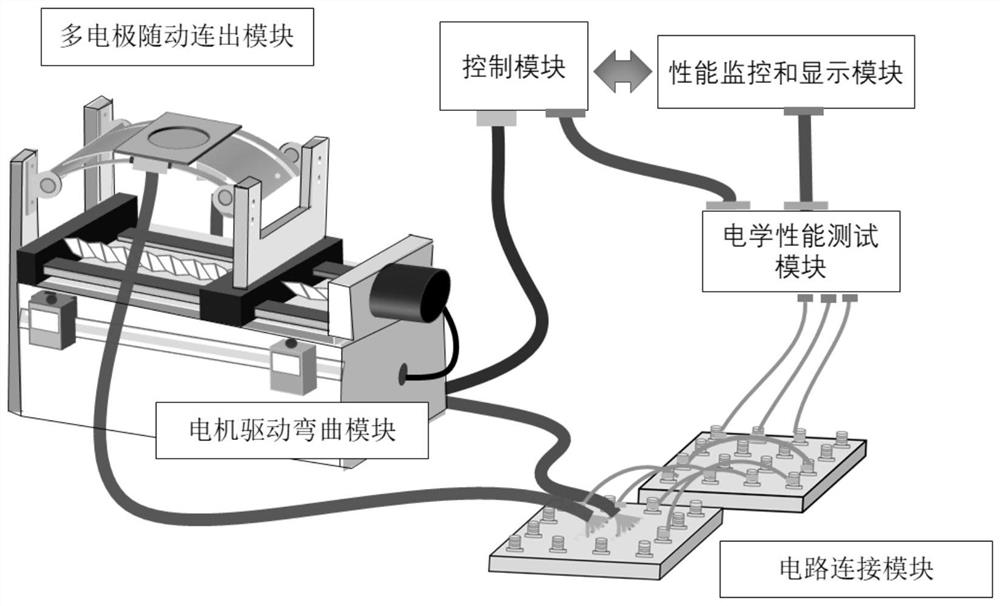 Electrical property real-time monitoring equipment during continuous bending of flexible electronic component