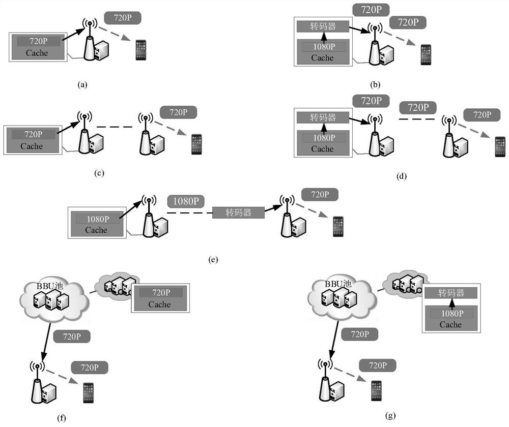 Time delay sensing cloud and fog cooperation video distribution method