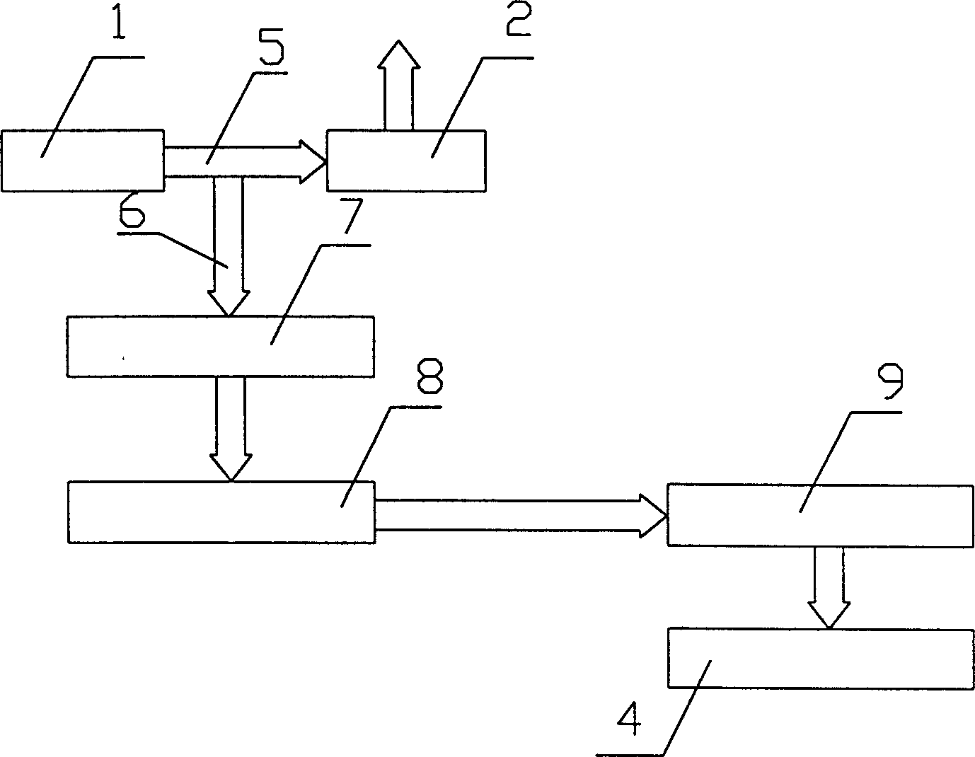 Method and installation for two-step type prodn. of melamine