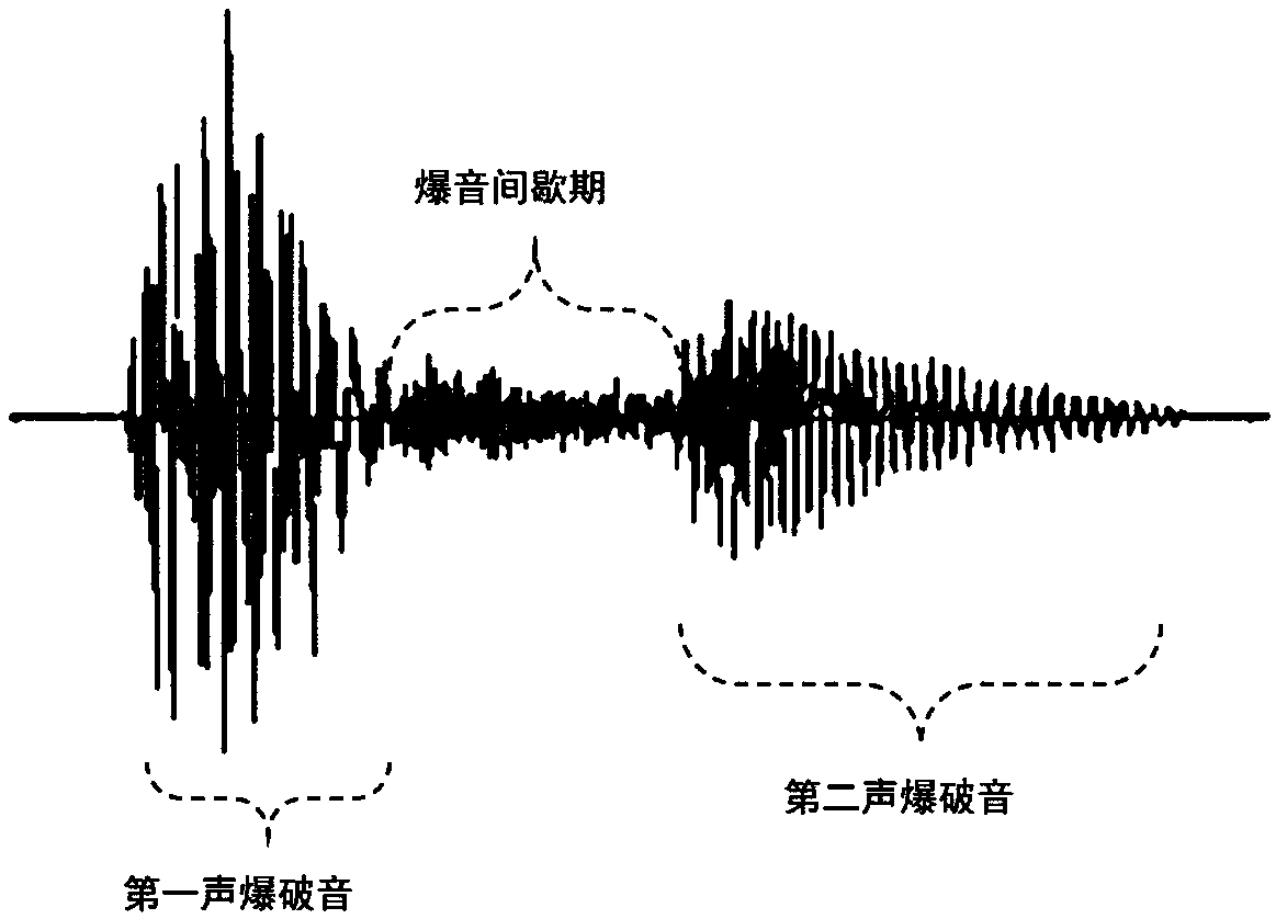 Pulmonary rehabilitation therapy device on basis of cough sound feedback