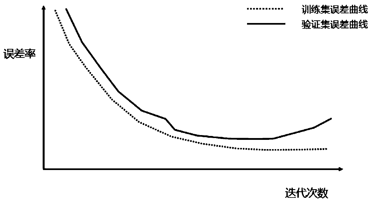 Cloth defect intelligent identification method based on deep learning