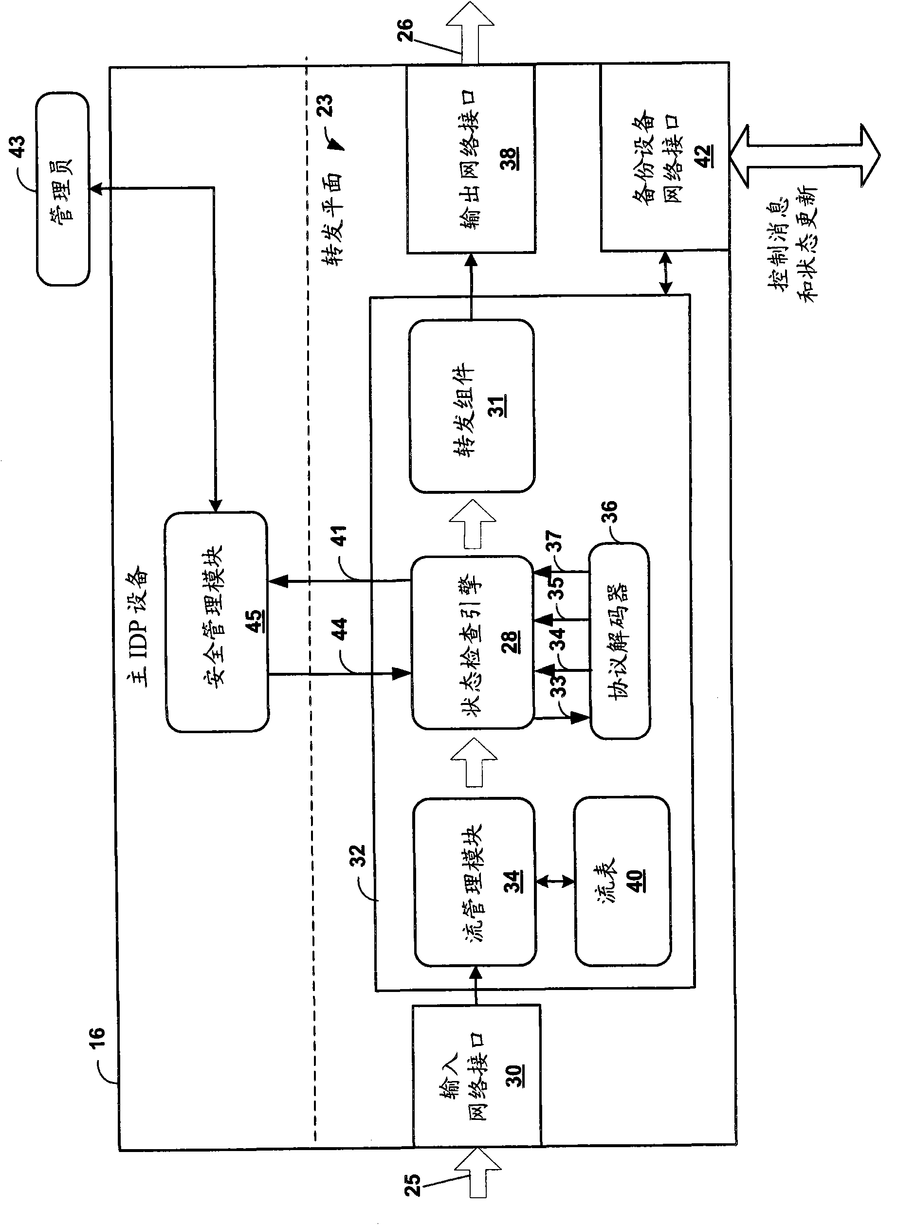 High availability for network security devices