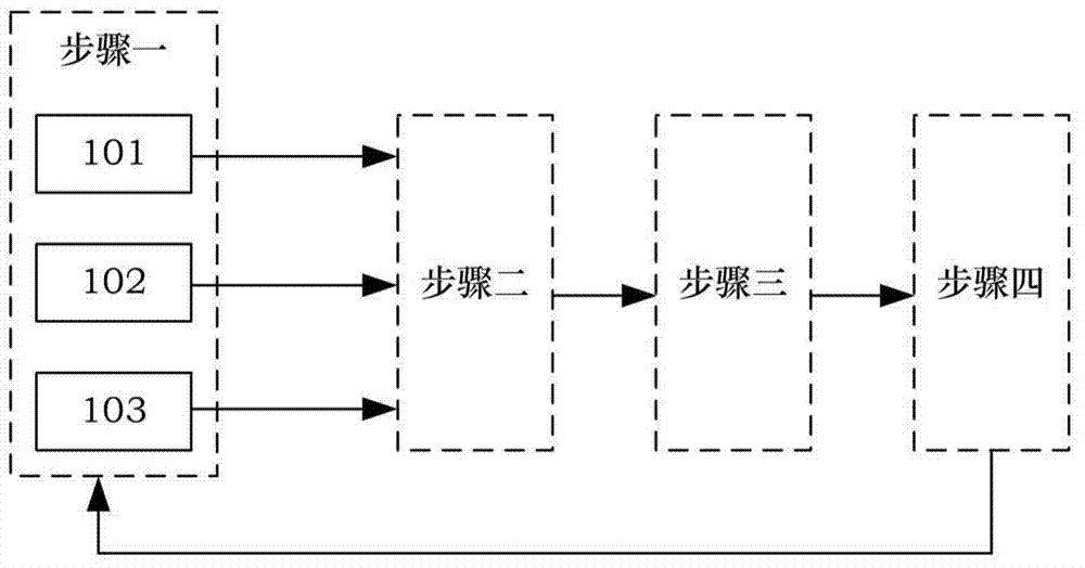 Method for controlling parallelism degree of program capable of sensing band width of storage device