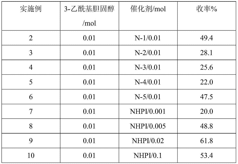 Preparation method of 7-ketone sterides